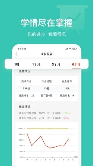 英語說