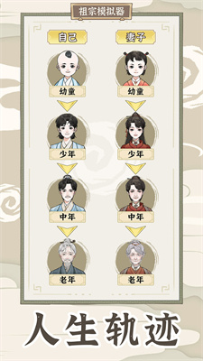 祖宗模擬器無廣告版