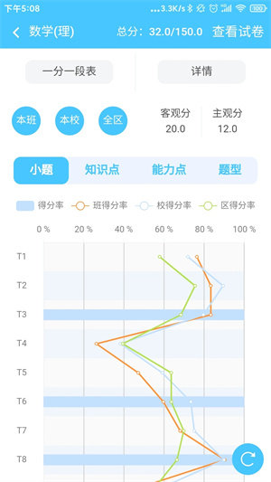 學情達教育