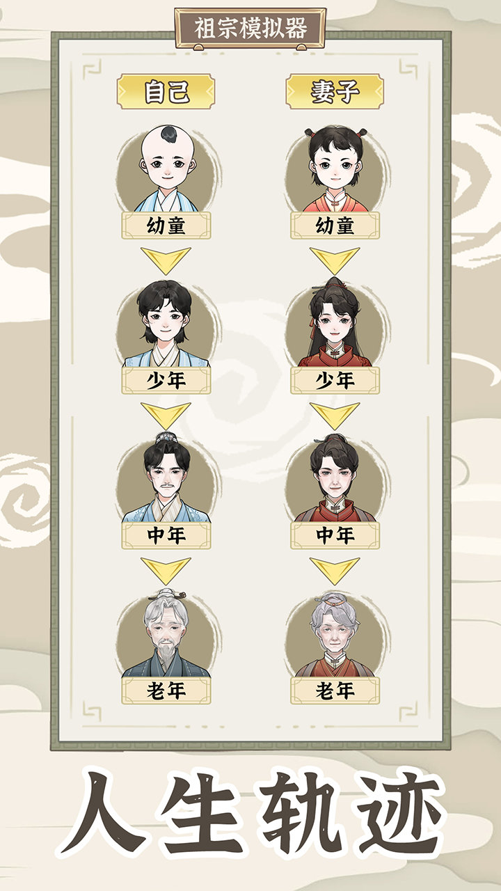 祖宗模擬器傳承